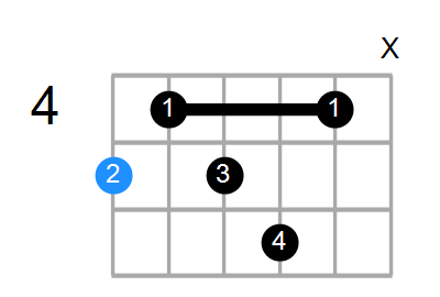 A7b5 Chord
